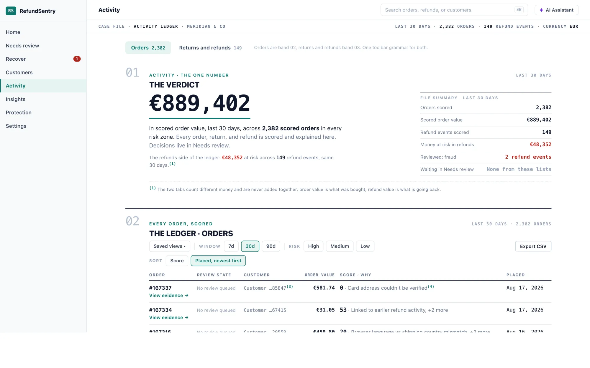 The activity file: every order and refund with its score, its risk zone and the review state it is waiting on